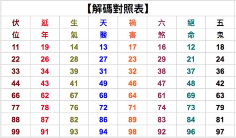 21數字吉凶|周易數理：21這個數字的吉凶